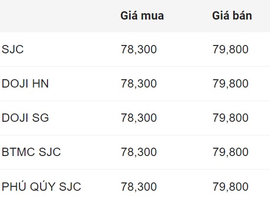 Giá vàng miếng SJC đầu giờ sáng 5.8. Đơn vị: Triệu đồng/lượng.  