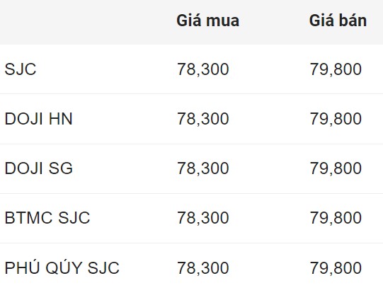 Giá vàng miếng SJC đầu giờ sáng 6.8. Đơn vị: Triệu đồng/lượng.  